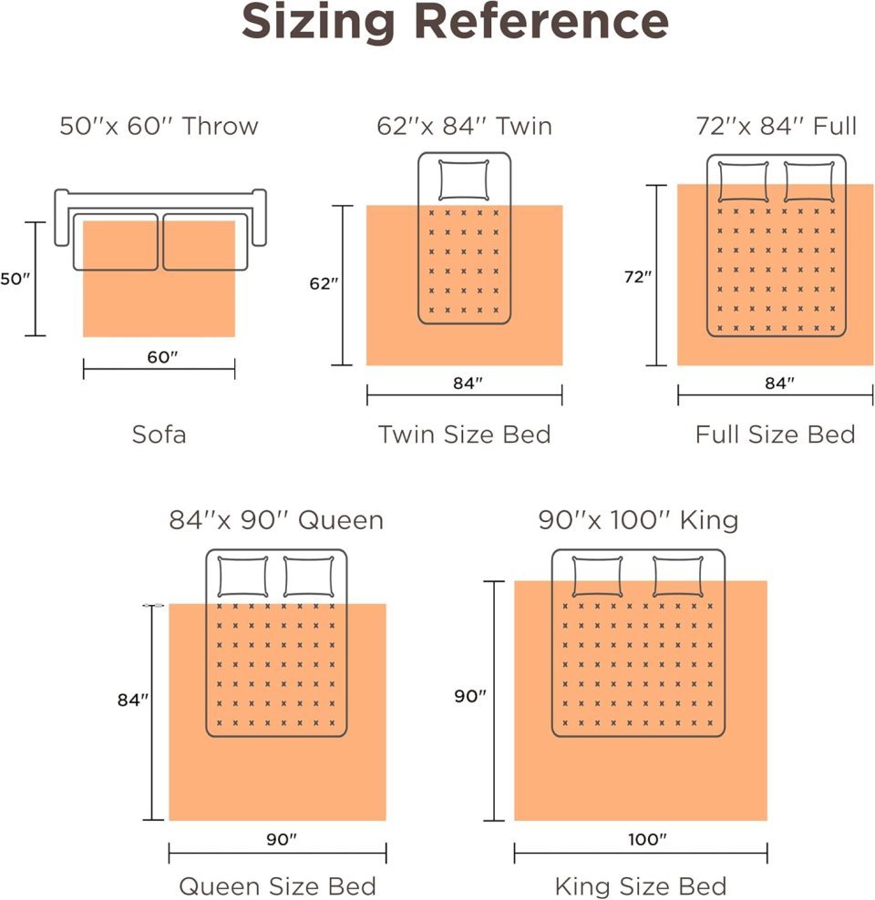 Buy Bedsure Heated Throw Blanket (50" x 60") | Fast Heating Electric Fleece Blanket for Cozy Warmth