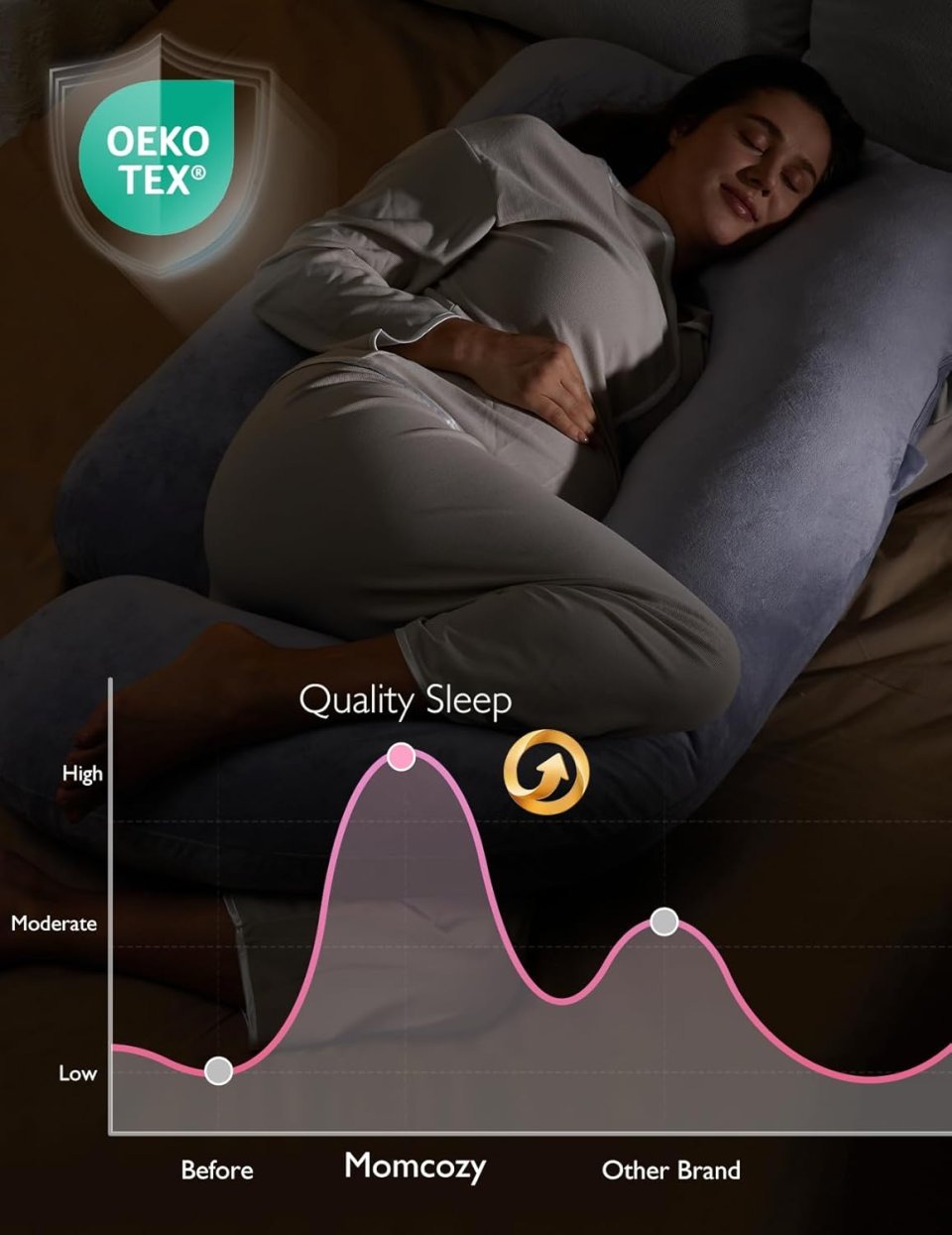Buy Momcozy U Shaped Pregnancy Pillow Online | Full Body Maternity Pillow for Sleeping & Pregnancy Support